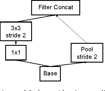Figure 3 for Scalable, High-Quality Object Detection