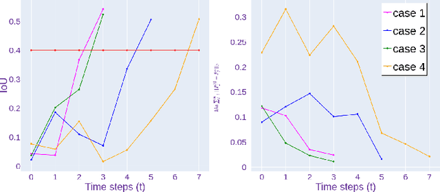 Figure 4 for Keypoint-Based Bimanual Shaping of Deformable Linear Objects under Environmental Constraints using Hierarchical Action Planning