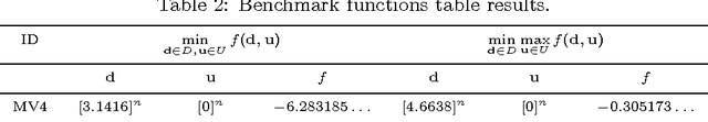 Figure 4 for Optimization Under Uncertainty Using the Generalized Inverse Distribution Function