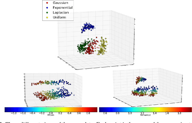 Figure 3 for Towards a Neural Statistician