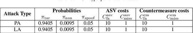 Figure 4 for Efficient Attention Branch Network with Combined Loss Function for Automatic Speaker Verification Spoof Detection