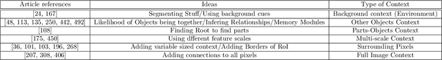 Figure 4 for Recent Advances in Object Detection in the Age of Deep Convolutional Neural Networks