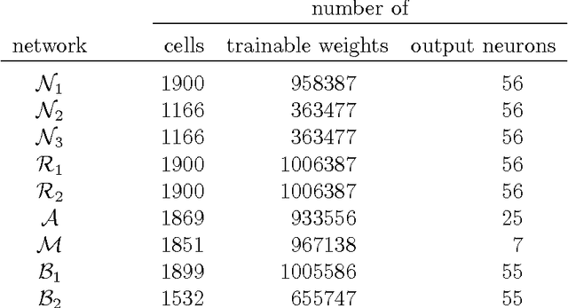 Figure 1 for CITlab ARGUS for historical data tables