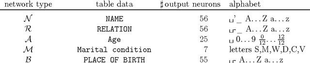 Figure 2 for CITlab ARGUS for historical data tables