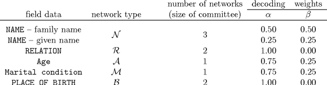 Figure 4 for CITlab ARGUS for historical data tables