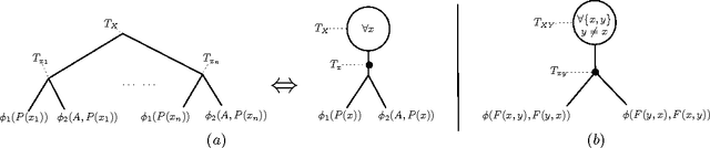 Figure 3 for First-Order Decomposition Trees