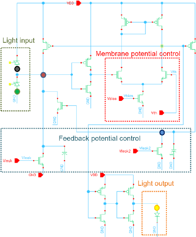 Figure 1 for Scalable Nanophotonic-Electronic Spiking Neural Networks