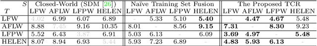 Figure 4 for Transferring Landmark Annotations for Cross-Dataset Face Alignment