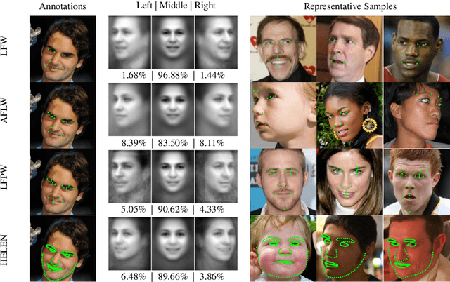 Figure 1 for Transferring Landmark Annotations for Cross-Dataset Face Alignment
