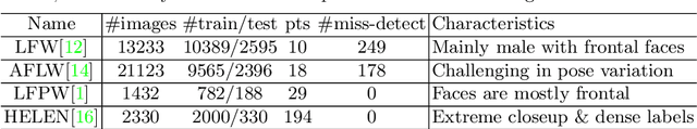 Figure 2 for Transferring Landmark Annotations for Cross-Dataset Face Alignment