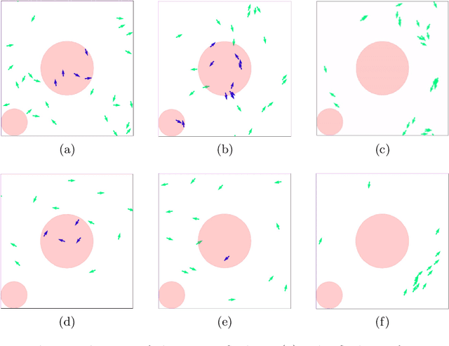 Figure 4 for Cooperation and Competition: Flocking with Evolutionary Multi-Agent Reinforcement Learning