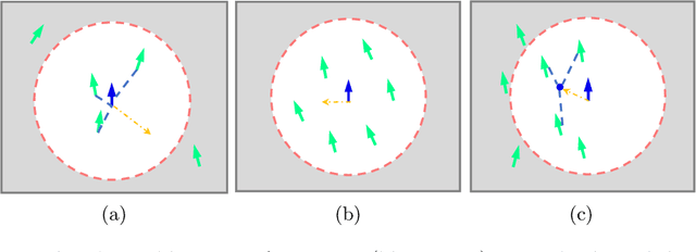 Figure 1 for Cooperation and Competition: Flocking with Evolutionary Multi-Agent Reinforcement Learning
