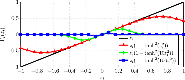 Figure 3 for Convolutional Neural Associative Memories: Massive Capacity with Noise Tolerance