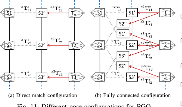 Figure 3 for Loop-box: Multi-Agent Direct SLAM Triggered by Single Loop Closure for Large-Scale Mapping