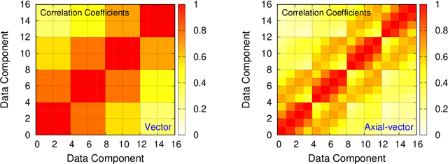 Figure 1 for Lossy compression of statistical data using quantum annealer