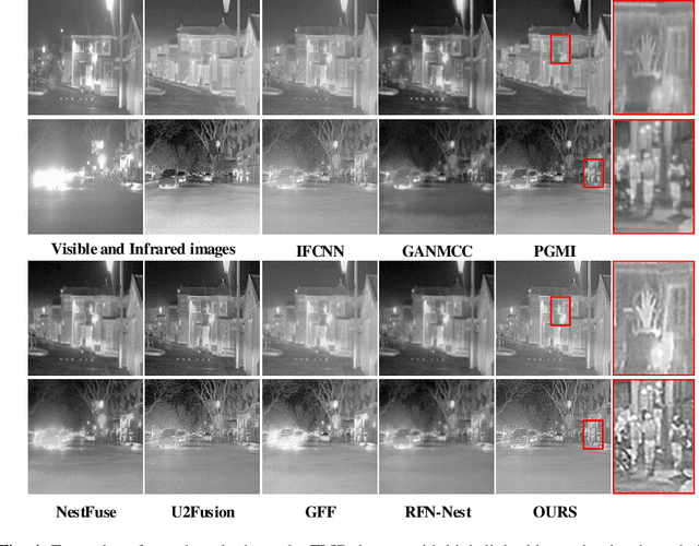Figure 4 for Dynamic Image Restoration and Fusion Based on Dynamic Degradation