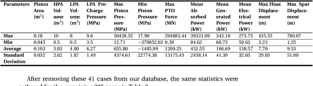 Figure 4 for Optimization Study of Hydraulic Power Take-off System for an Ocean Wave Energy Converter