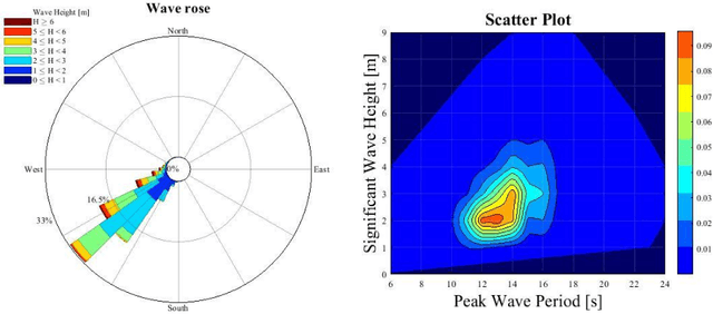 Figure 1 for Optimization Study of Hydraulic Power Take-off System for an Ocean Wave Energy Converter