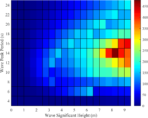 Figure 3 for Optimization Study of Hydraulic Power Take-off System for an Ocean Wave Energy Converter