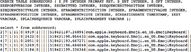 Figure 1 for Privacy Loss in Apple's Implementation of Differential Privacy on MacOS 10.12