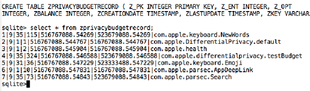 Figure 3 for Privacy Loss in Apple's Implementation of Differential Privacy on MacOS 10.12