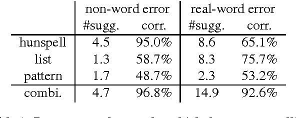 Figure 2 for Mining Naturally-occurring Corrections and Paraphrases from Wikipedia's Revision History