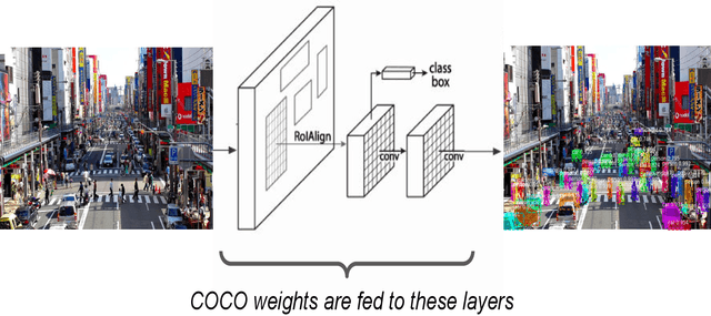 Figure 4 for Investigation of a Machine learning methodology for the SKA pulsar search pipeline