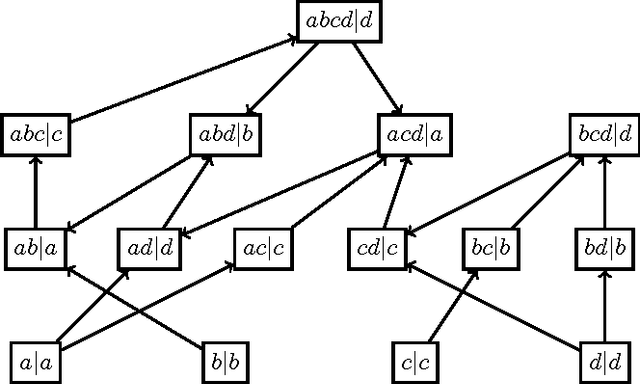 Figure 1 for New Results on Equilibria in Strategic Candidacy