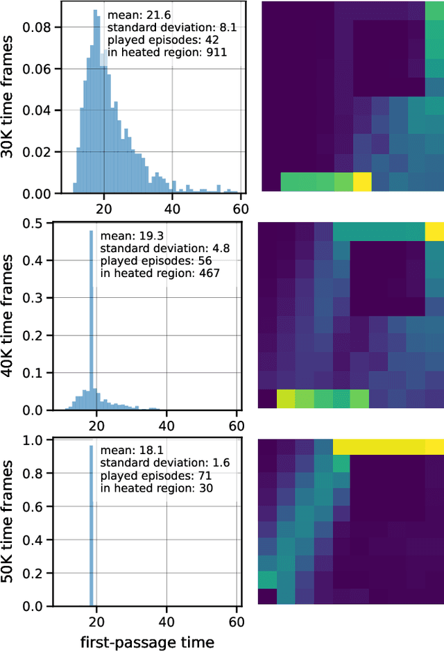 Figure 4 for A study of first-passage time minimization via Q-learning in heated gridworlds