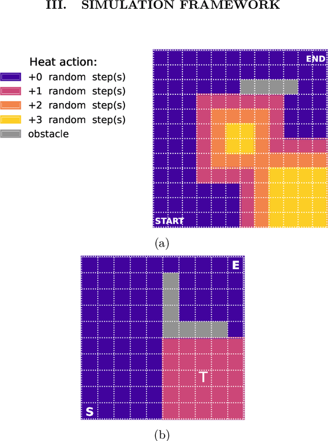 Figure 1 for A study of first-passage time minimization via Q-learning in heated gridworlds