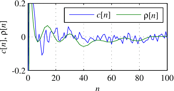 Figure 4 for Robust and Complex Approach of Pathological Speech Signal Analysis