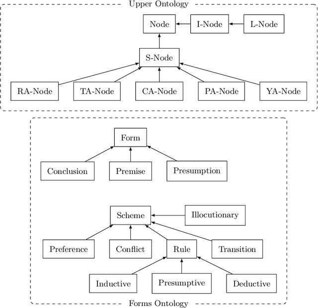 Figure 2 for Trichotomic Argumentation Representation