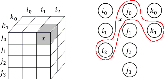 Figure 3 for Towards Programmable Memory Controller for Tensor Decomposition