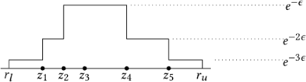 Figure 1 for Differentially Private Simple Linear Regression