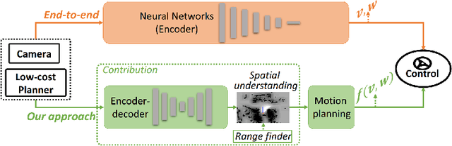Figure 1 for DeepGoal: Learning to Drive with driving intention from Human Control Demonstration