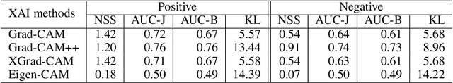Figure 3 for Towards explainable artificial intelligence  for early anticipation of traffic accidents