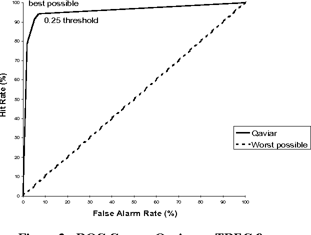Figure 2 for How to Evaluate your Question Answering System Every Day and Still Get Real Work Done
