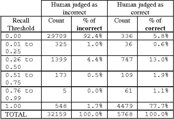 Figure 1 for How to Evaluate your Question Answering System Every Day and Still Get Real Work Done