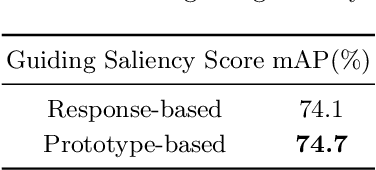 Figure 3 for NSNet: Non-saliency Suppression Sampler for Efficient Video Recognition