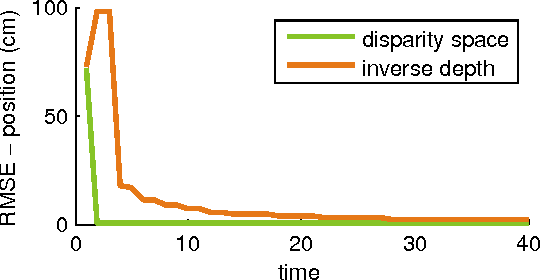 Figure 2 for A unified approach for multi-object triangulation, tracking and camera calibration
