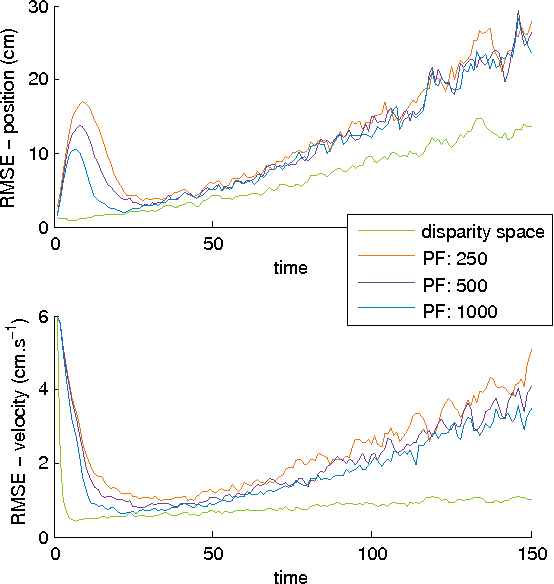 Figure 3 for A unified approach for multi-object triangulation, tracking and camera calibration