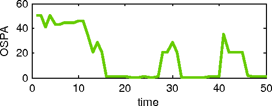 Figure 4 for A unified approach for multi-object triangulation, tracking and camera calibration