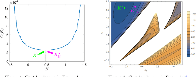 Figure 1 for Combining Model-Based and Model-Free Methods for Nonlinear Control: A Provably Convergent Policy Gradient Approach