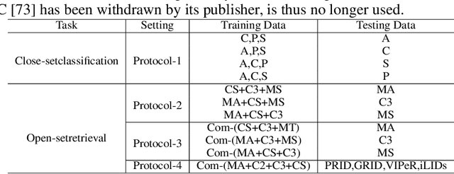 Figure 2 for Deep Frequency Filtering for Domain Generalization