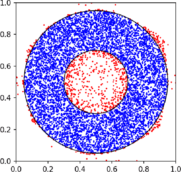 Figure 4 for i-flow: High-dimensional Integration and Sampling with Normalizing Flows