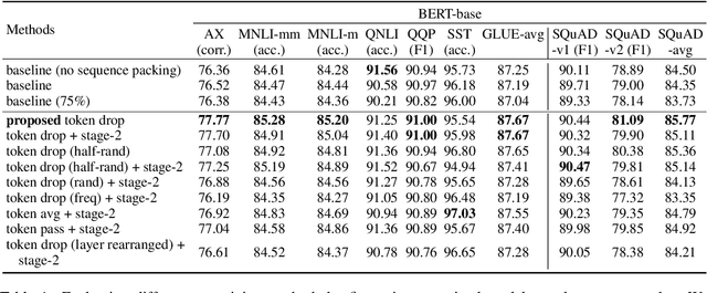 Figure 2 for Token Dropping for Efficient BERT Pretraining