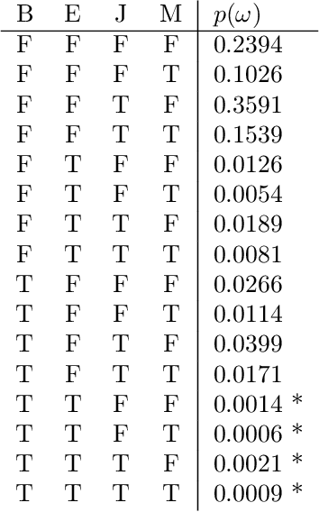 Figure 3 for From Statistical Relational to Neural Symbolic Artificial Intelligence: a Survey