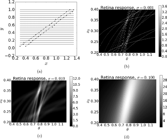 Figure 2 for Numerical optimization for Artificial Retina Algorithm