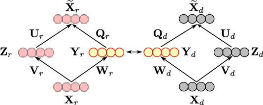 Figure 1 for Deep Multimodal Feature Analysis for Action Recognition in RGB+D Videos