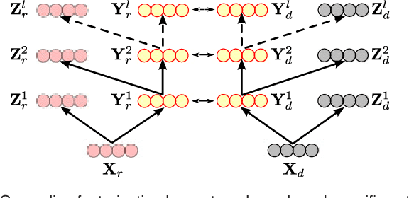Figure 3 for Deep Multimodal Feature Analysis for Action Recognition in RGB+D Videos